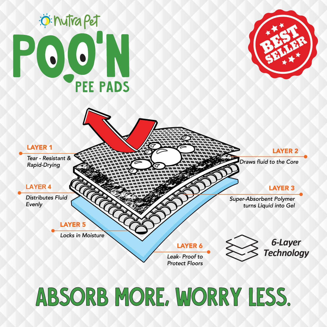 Nutrapet Poo N Pee Pads Grass scented- Fast Absorption With Floor Mat Stickers (60x60cms) - 50 Count